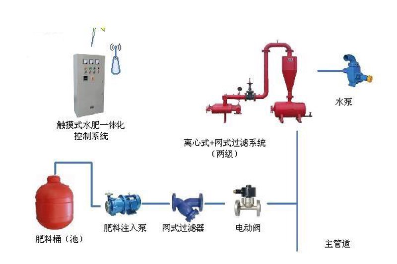 农业科技开发前景广阔，未来可期