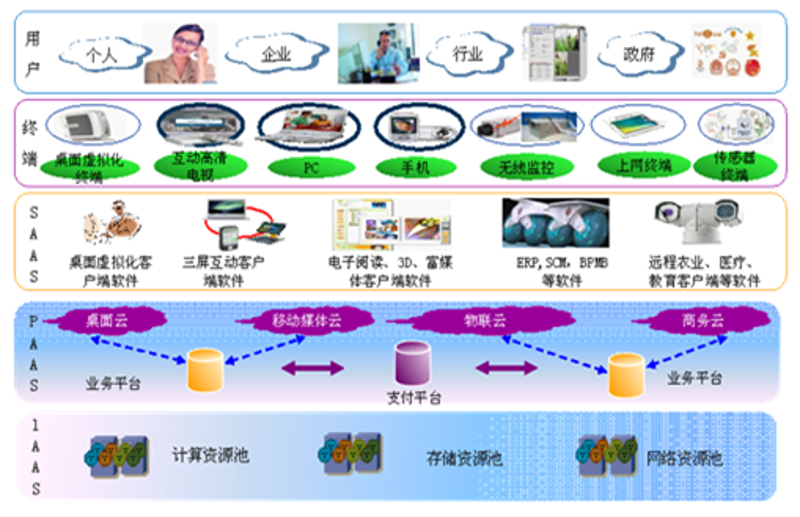 农业科技开发发展前景广阔，未来如何？